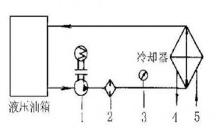 液壓油發(fā)熱怎么辦？