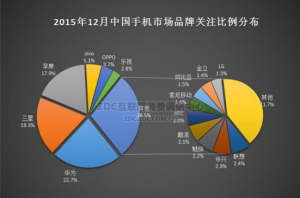 華為手機(jī)怎么樣？